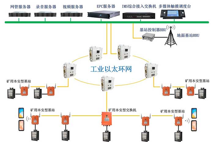 KT593礦用無(wú)線(xiàn)通信系統(tǒng)（4G、5G）